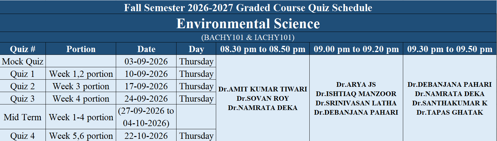 Environmental Science Quiz