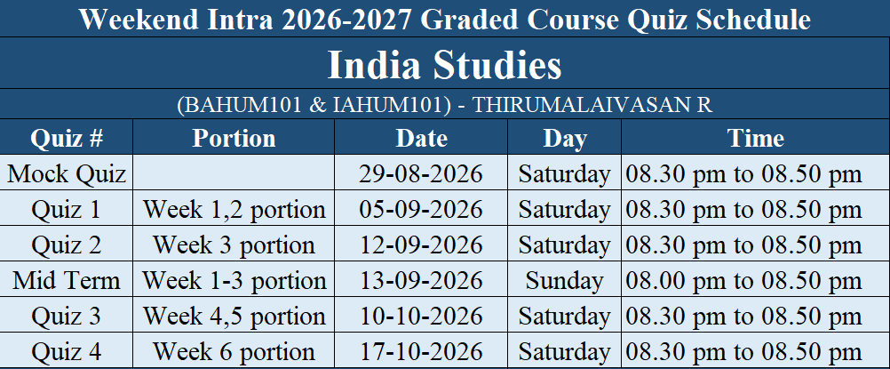 India Studies Quiz