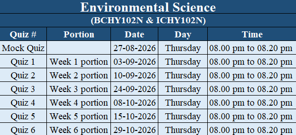 Environmental Science Schedule