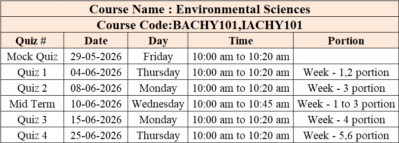 env quiz